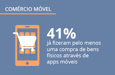 Panorama Mobile Time/Opinion Box: M-Commerce no Brasil