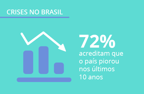 Opinion Box Pesquisa: o brasileiro e as crises