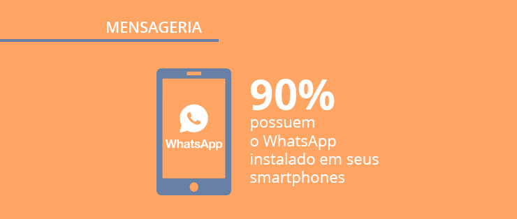 Panorama Opinion Box e Mobile Time:  WhatsApp continua soberano e conquista com novidades e melhorias