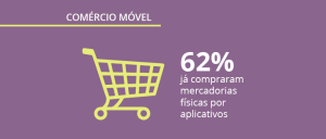 Mobile Time e Opinion Box pesquisam: M commerce tem salto de crescimento no Brasil