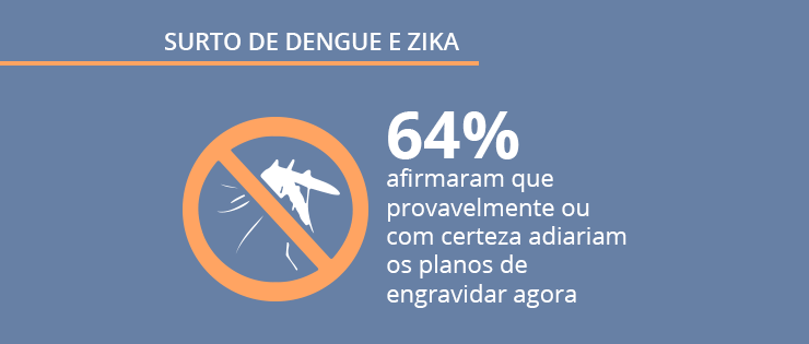 Opinion Box pesquisa: Aedes Aegypti no Brasil