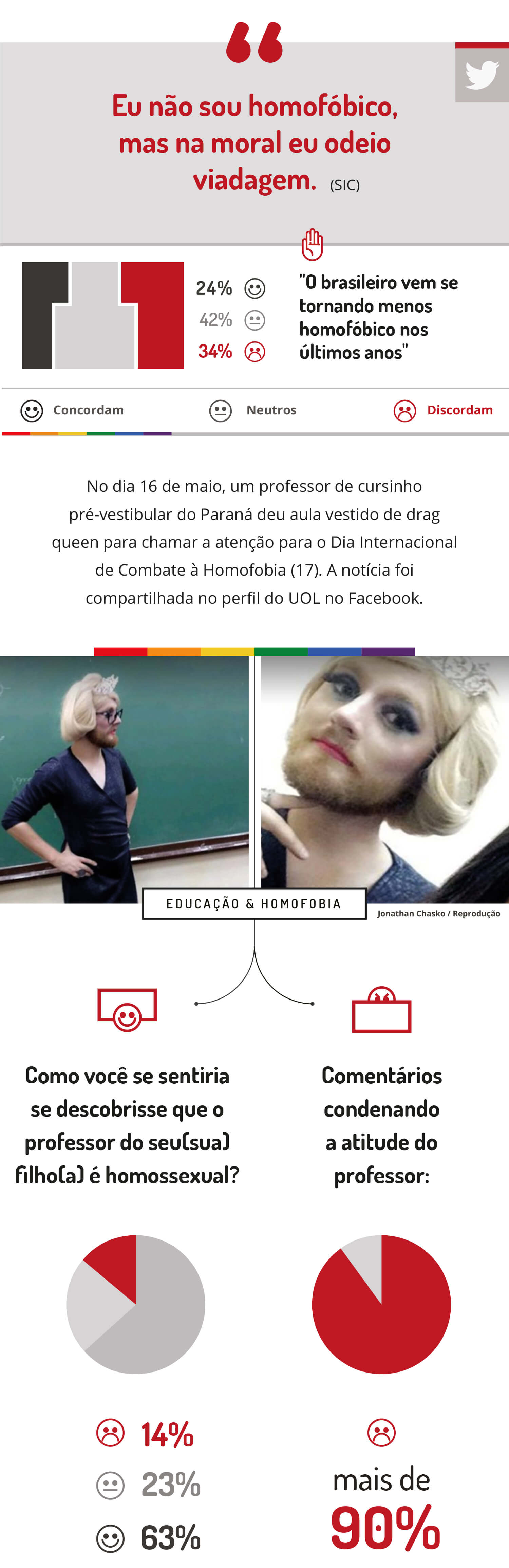 [Infográfico] Opinion Box e Hekima pesquisam: Homofobia no Brasil