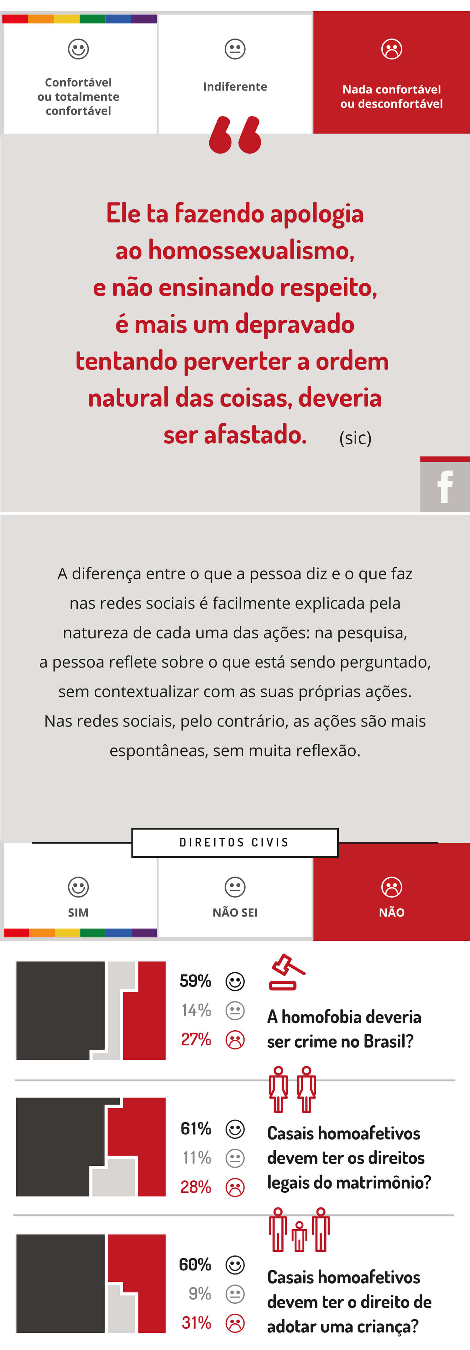 [Infográfico] Opinion Box e Hekima pesquisam: Homofobia no Brasil