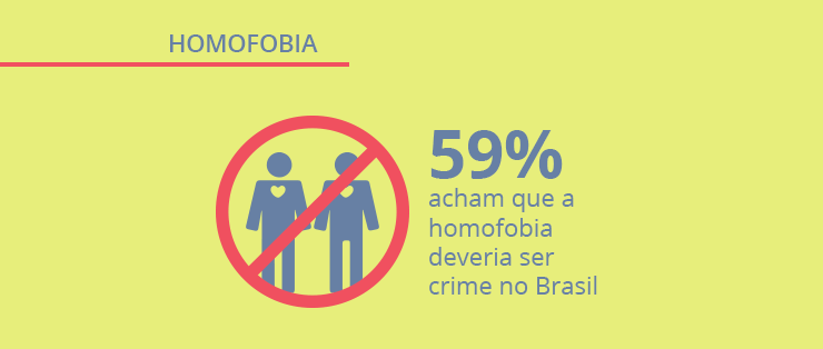 [Infográfico] Opinion Box e Hekima pesquisam: Homofobia no Brasil