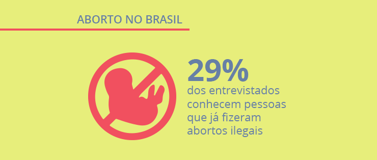Opinion Box pesquisa: legalização do aborto no Brasil