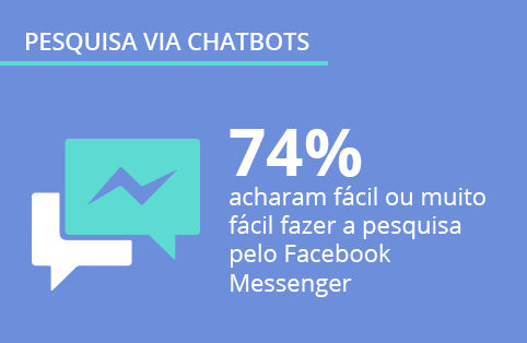 Chatbots: nós fizemos a primeira pesquisa de mercado via chatbot do país