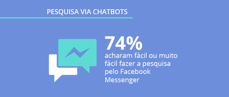 Chatbots: nós fizemos a primeira pesquisa de mercado via chatbot do país