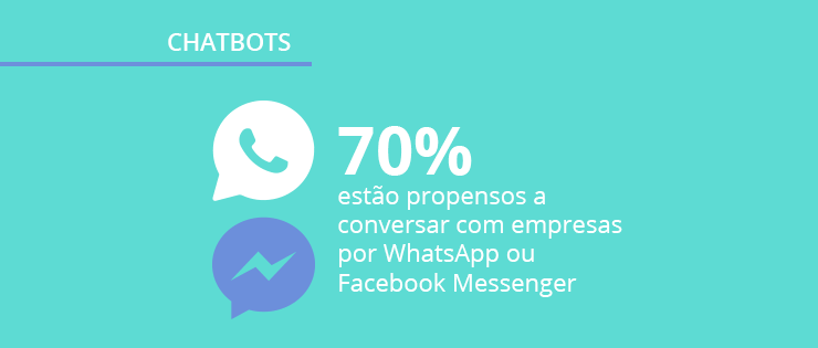 Chatbots: você está preparado para conversar com robôs?