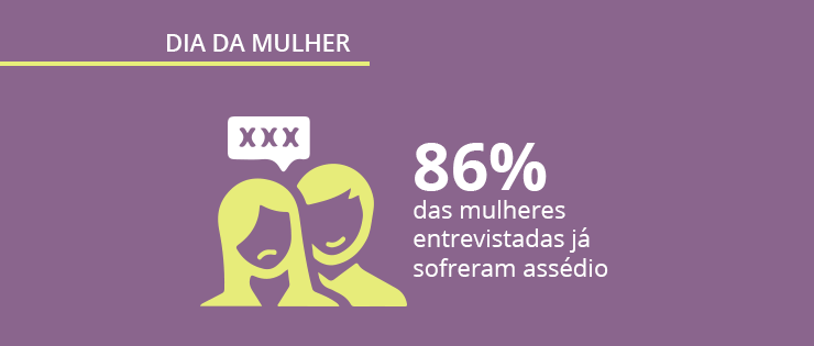 Pesquisa sobre o dia da mulher: Respeito, igualdade de gêneros e assédio