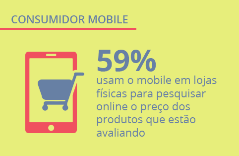 Opinion Box e Digitalks pesquisam: comportamento de compra do consumidor no mobile