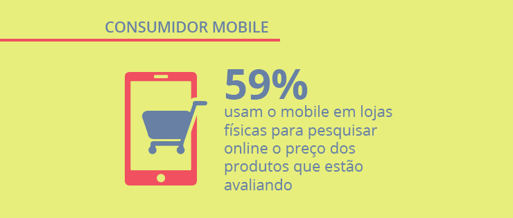 Pesquisa aponta o comportamento de compra do consumidor no for Compra online mobili