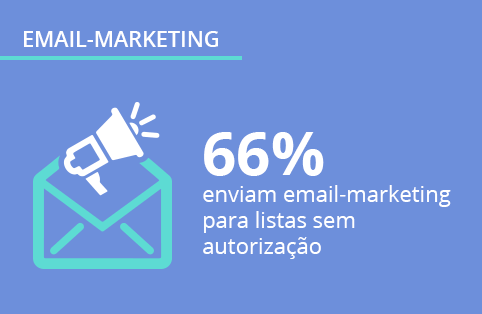 Email marketing: pesquisa inédita sobre as melhores práticas