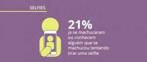 Pesquisa de comportamento: a relação do brasileiro com as selfies