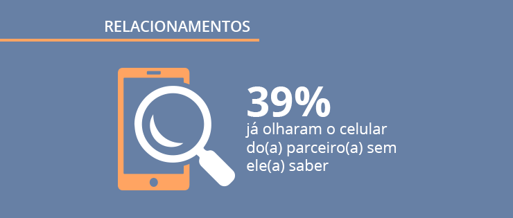 Pesquisa sobre relacionamentos: pessoas conhecidas na internet são menos confiáveis que aquelas que se conhecem pessoalmente?