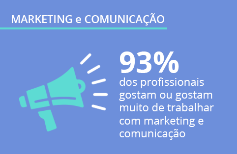 Comunicação e marketing no Brasil: Ebook inédito do Opinion Box e do Runrun.it