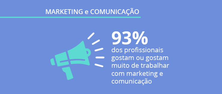 Comunicação e marketing no Brasil: Ebook inédito do Opinion Box e do Runrun.it