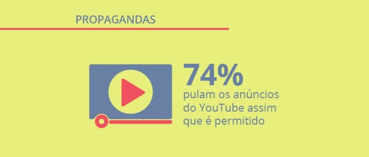 Campanhas publicitárias: Como o brasileiro lida com as propagandas?