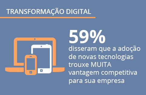 O futuro do trabalho: como a transformação digital impacta empresas e profissionais – ebook gratuito