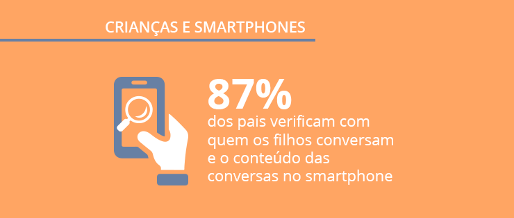 Pesquisa sobre smartphones: a relação dos pais e das crianças com smartphones no Brasil