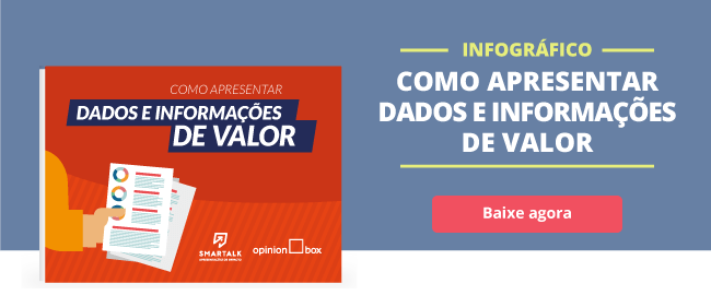 O que é ponderação de dados e como ponderar em pesquisas de mercado