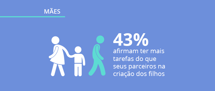 Pesquisa com mães: perfil, hábitos e opinião das mães no Brasil