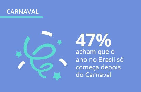 Pesquisa sobre Carnaval: como o brasileiro vai aproveitar o feriado?