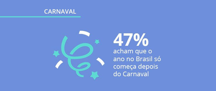 Pesquisa sobre Carnaval: como o brasileiro vai aproveitar o feriado?
