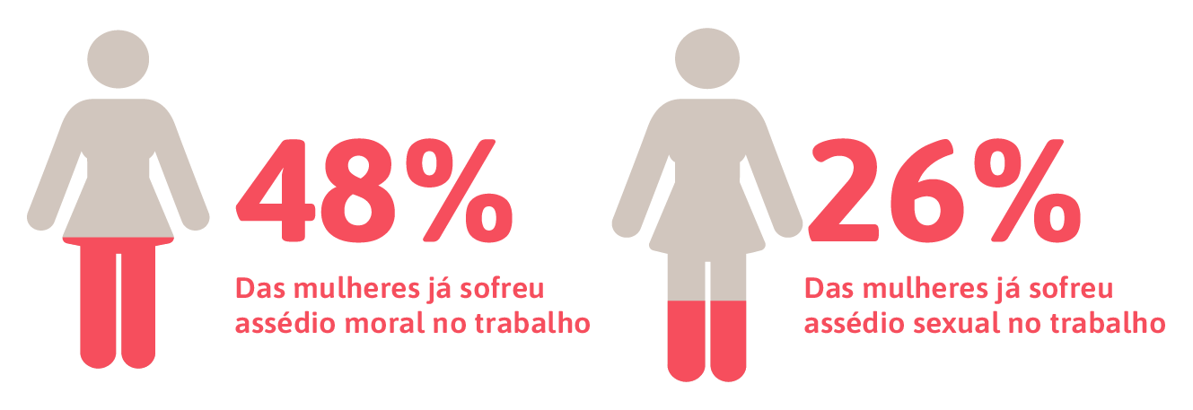 A mulher no mercado de trabalho: pesquisa sobre o dia da mulher