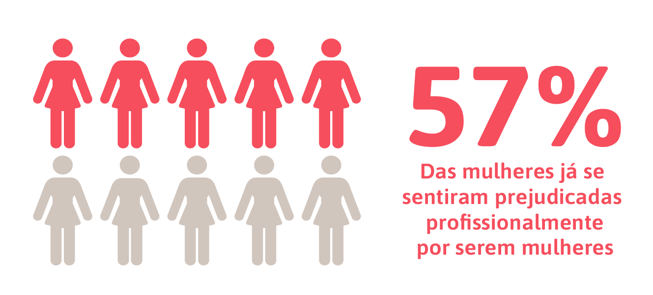 A mulher no mercado de trabalho: pesquisa sobre o dia da mulher