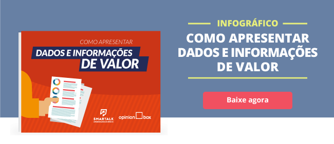 Opinion box inforgrafico smartalk kit Opinion box inforgrafico smartalk kit Banner blog 650x280 final Como elaborar uma apresentação de sucesso com os resultados da sua pesquisa