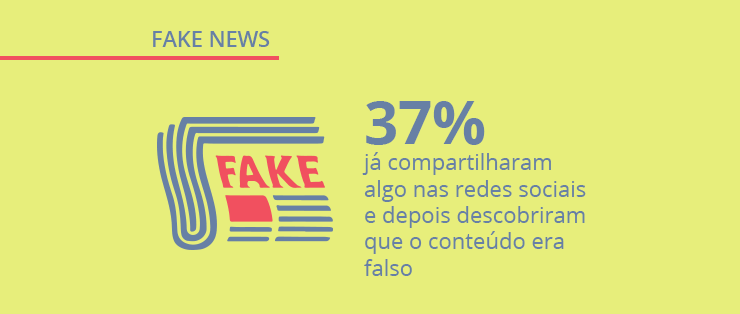 Pesquisa sobre fake news: como os brasileiros lidam com notícias falsas