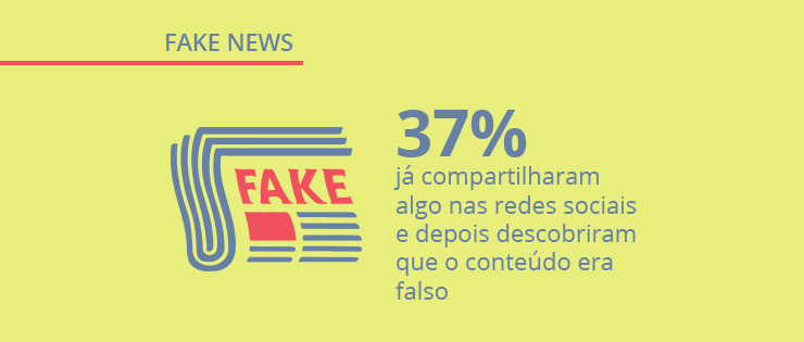 Pesquisa sobre fake news: como as pessoas lidam com notícias falsas