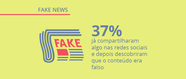 Pesquisa sobre fake news: como os brasileiros lidam com notícias falsas