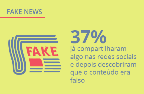 Pesquisa sobre fake news: como os brasileiros lidam com notícias falsas
