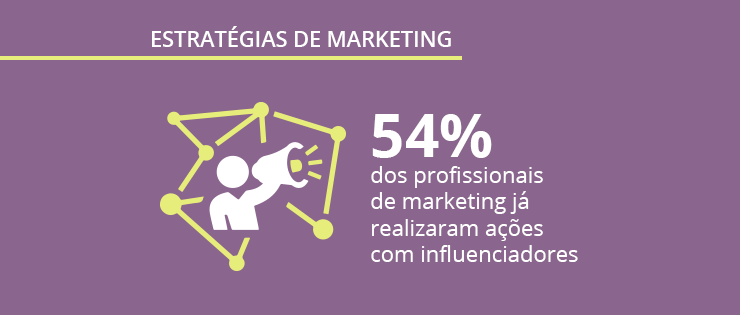 Estratégias e ferramentas de marketing: pesquisa exclusiva Opinion Box e Digitalks