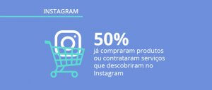 Pesquisa sobre o uso de Instagram no Brasil: hábitos, frequência e relação com as empresas