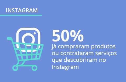 Pesquisa sobre o uso de Instagram no Brasil: hábitos, frequência e relação com as empresas