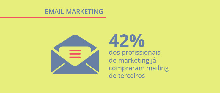 Boas Práticas De Email Marketing Pesquisa Opinion Box E Digitalks 4200