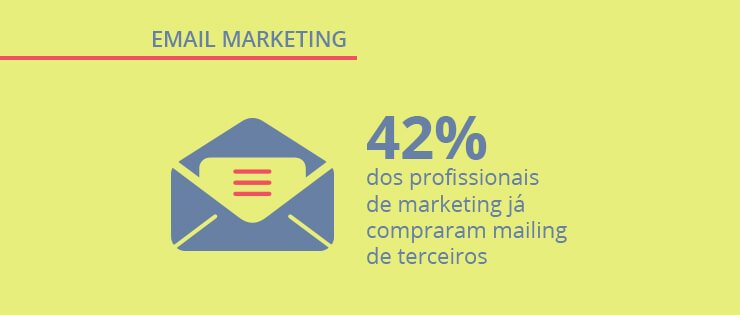 Boas práticas de email marketing: Pesquisa Opinion Box e Digitalks