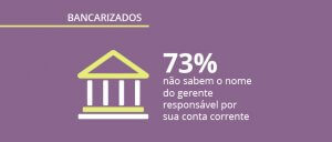 Pesquisa exclusiva sobre bancos: perfil dos bancarizados no Brasil