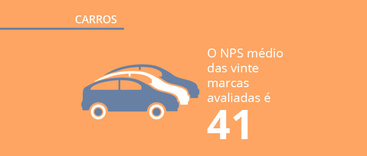 Mercado de carros: quais são as marcas que movem os brasileiros