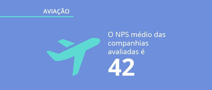 Mercado de aviação: como os brasileiros se relacionam com as empresas aéreas do país