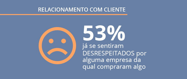 Pesquisa exclusiva: relacionamento com empresas e experiência de compra do cliente