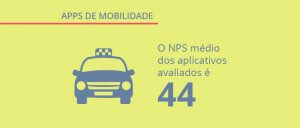 Apps de mobilidade: pesquisa sobre os aplicativos de transporte no Brasil