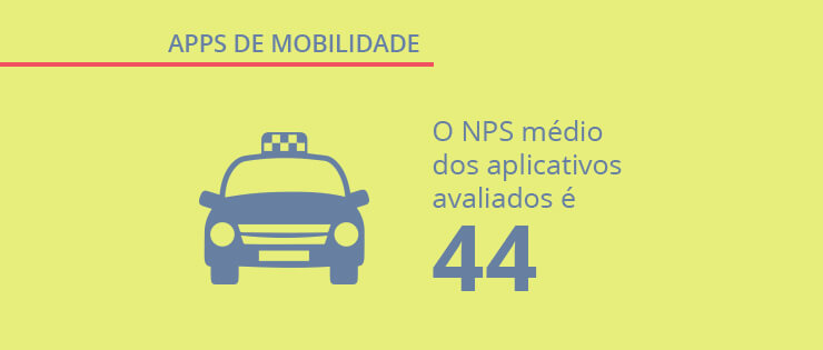 Apps de mobilidade: pesquisa sobre os aplicativos de transporte no Brasil