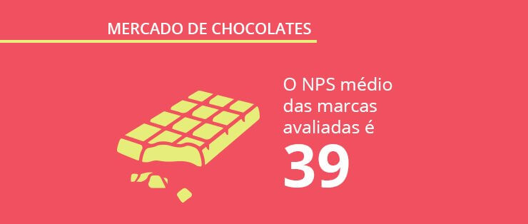 Pesquisa sobre chocolate: hábitos de consumo e avaliação das marcas de chocolate no Brasil