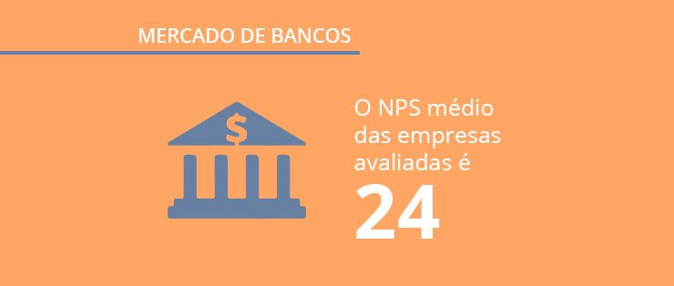 Pesquisa sobre os bancos: O Ranking NPS dos principais bancos Brasil