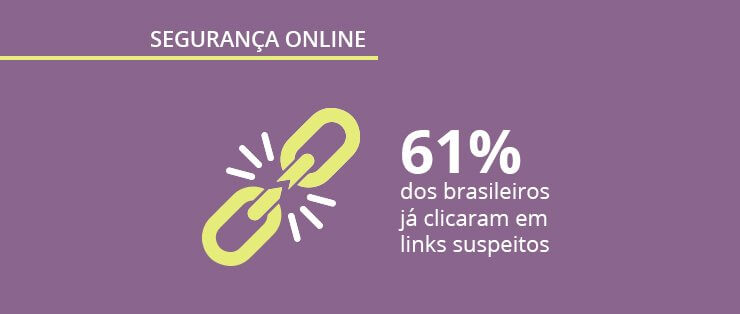 Pesquisa sobre segurança online: hábitos e comportamento do consumidor brasileiro