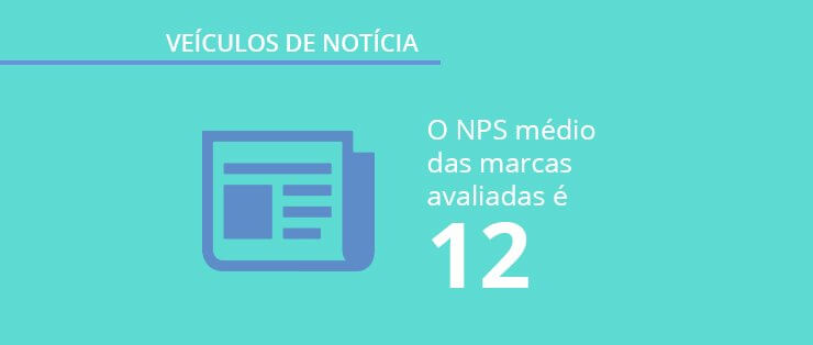 Opinion Box Insights: pesquisa sobre jornais e portais de notícias no Brasil