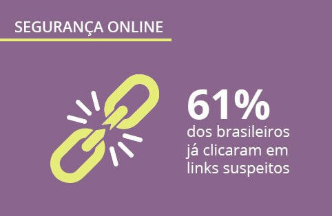 Pesquisa sobre segurança online: hábitos e comportamento do consumidor brasileiro